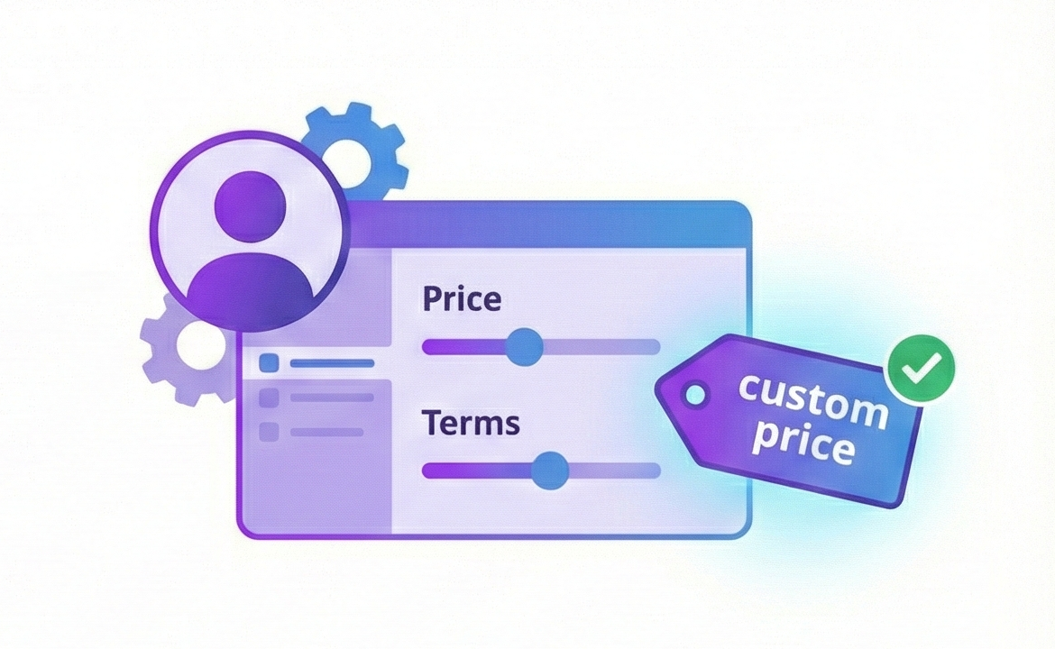 客製化交易條件示意圖